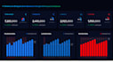 build KPI dashboards, reports, workflows, bi apps