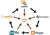 create a powerful seo optimized linkwheel
