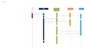 do database related projects oracle, sql server, sequence,class and erd diagrams