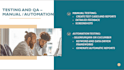 qa test your website or software