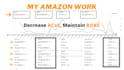 setup and manage amazon advertising PPC sponsored ads optimization campaign