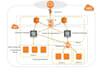 deploy fortinet fortigate firewall in aws cloud