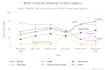 make highchart graphs from your data