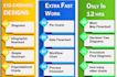 design business flowcharts, diagrams and editable charts in ppt, word, ai, psd