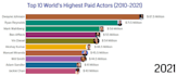 do racing bar chart video for you