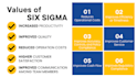 give learning slides for six sigma lessons