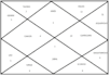 do love, relationships and career reading through astrology