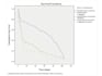 tutor in cox proportional hazard model in spss,stata and r