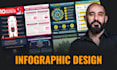 create an infographic that builds trust and authority