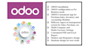 install, configure and make custom odoo modules