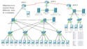 do cisco computer networking, ccna, packet tracer expert projects