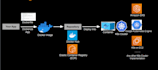 be your dedicated devops engineer for AWS cloud deployment