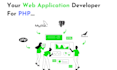 help or create web applications using PHP