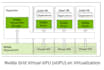 config nvidia vgpu on hypervisor, nvidia license server