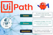 automate desktop or web scraping using rpa uipath automation