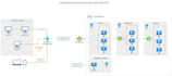 create diagrams in ms visio
