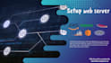 do setup web server
