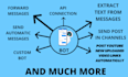 create custom telegram scripts, plugins, or bot