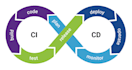 design and implement a cicd process