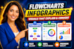 design professional infographic, flowchart, and illustrated graphics
