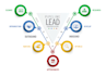 do b2b lead generation and targeted lead generation