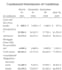 extract to create standardize financial statements from PDF documents to excel
