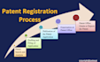 conduct a patent search to assess patentability