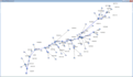 do hydrological modelling using hec hms