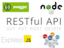 develop a node js backend rest API using express and swagger