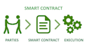 create any type of smart contract