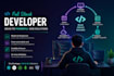 develop and deploy your laravel app with docker and ci cd
