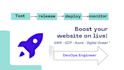 be your aws devops engineer and cloud computing expert