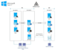 implement hyper v infrastructure