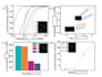 plot eye catching graphs from scratch data
