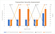 plot scientific graphs and charts visualize business data in excel and origin
