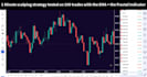 create forex trading videos, courses, pictures