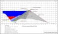 design dams and hydraulic structures