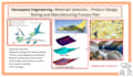 provide a solution to aerospace and aircraft materials problems