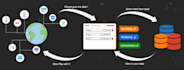 create your rest api endpoints