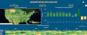 unlock the power of data with advance analytics