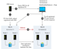 create a stable microsoft sql failover cluster