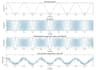 do signal processing and communication tasks
