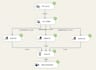 create ssis package, etl, business intelligence, sql task