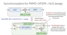 assist in fpga prototyping and hardware verification services