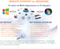 support for windows and linux