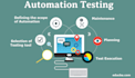 do automation testing of your website and mobile application