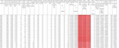 do data entry, descriptive and predictive analysis