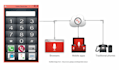 connect your twilio number with your voip phone