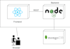 be your mern stack developer