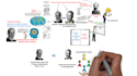 create eye catching whiteboard videos that keep viewers hooked